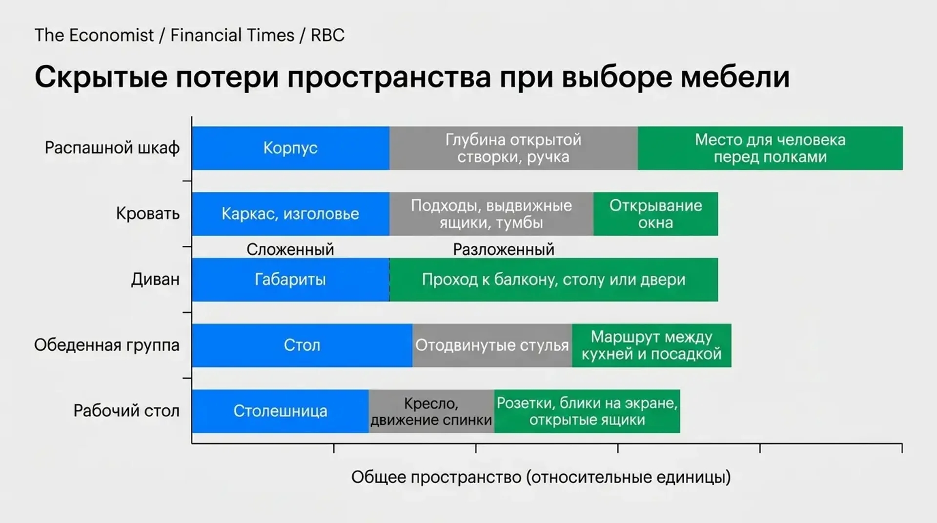 Скрытые потери пространства при выборе мебели